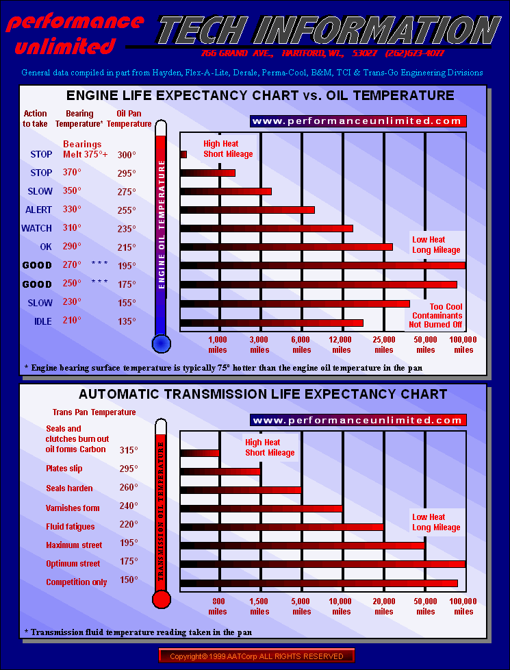 Engine Bearing Temperature.gif