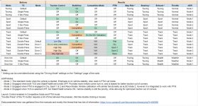 Drive Modes v2.2.jpg