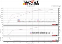 Jorge Munoz ATS-V 756whp dyno.jpeg