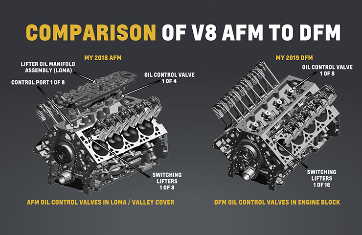 2016 - 2019 Cadillac CTS-V: GM TechLink: Active Fuel Management/Dynamic Fuel Management on GM Models